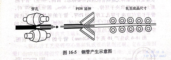 图 16-5.jpg