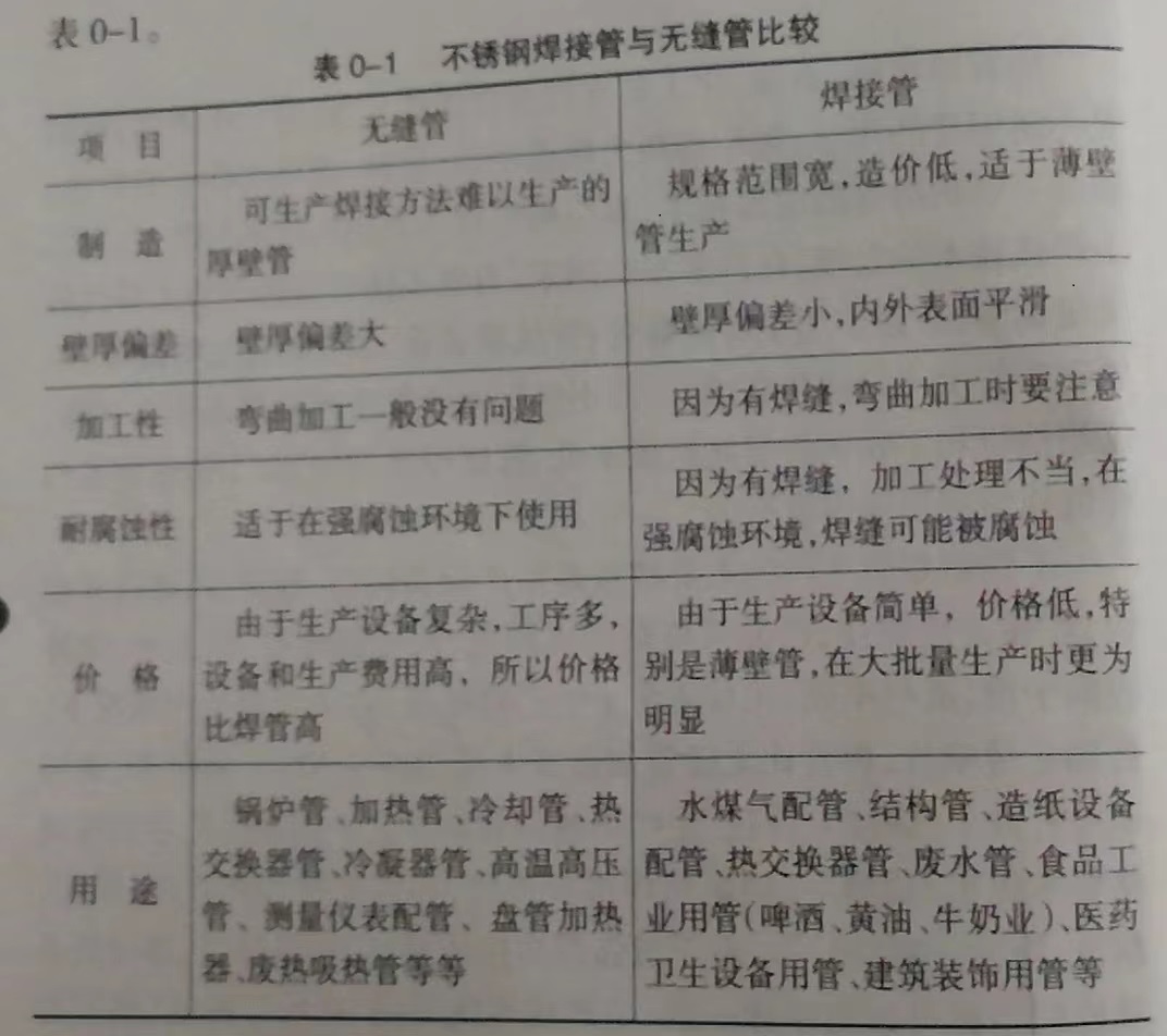 不锈钢管
